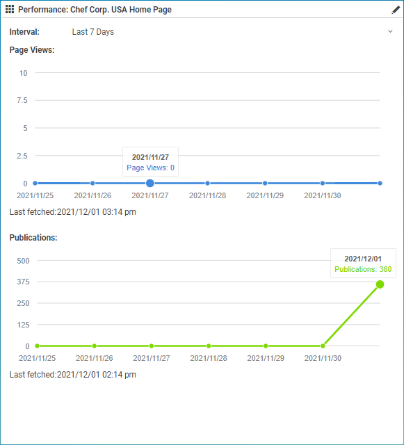 Site Performance Statistics Widget