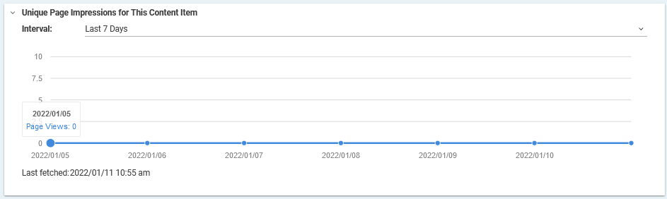 Page Impression History for 7 days