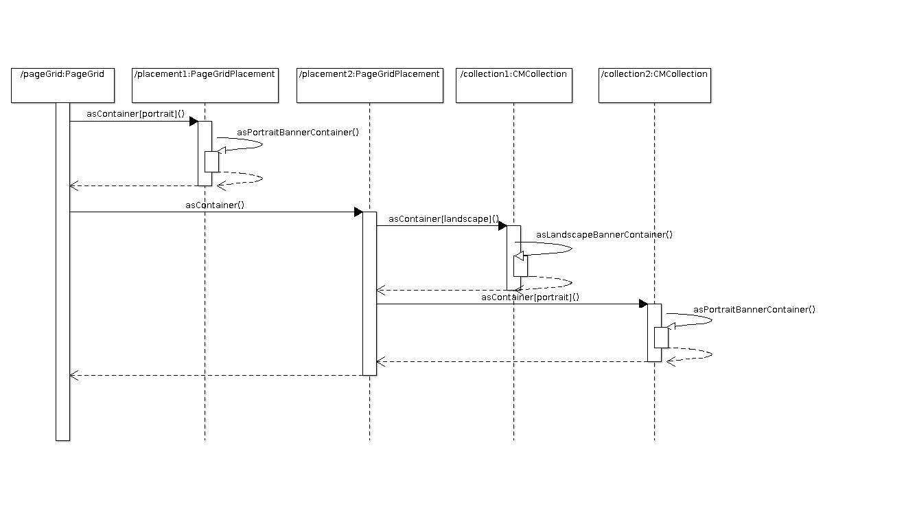 Sequence diagram showing view dispatching in the page grid