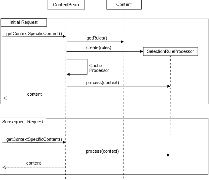 Caching SelectionRuleProcessor instances