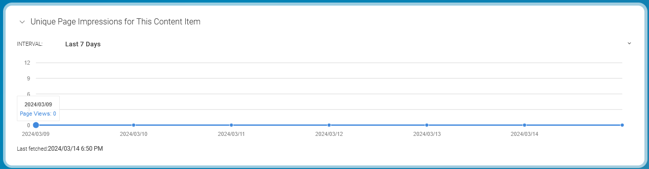 Page Impression History for 7 days