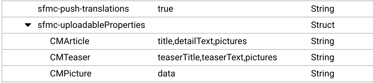 SFMC Uploadable Properties Setting