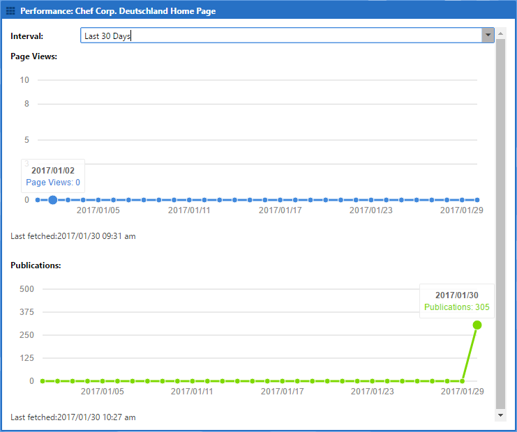 Page Impression History for 30 days