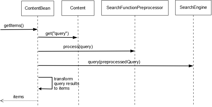 Evaluating a Search Function