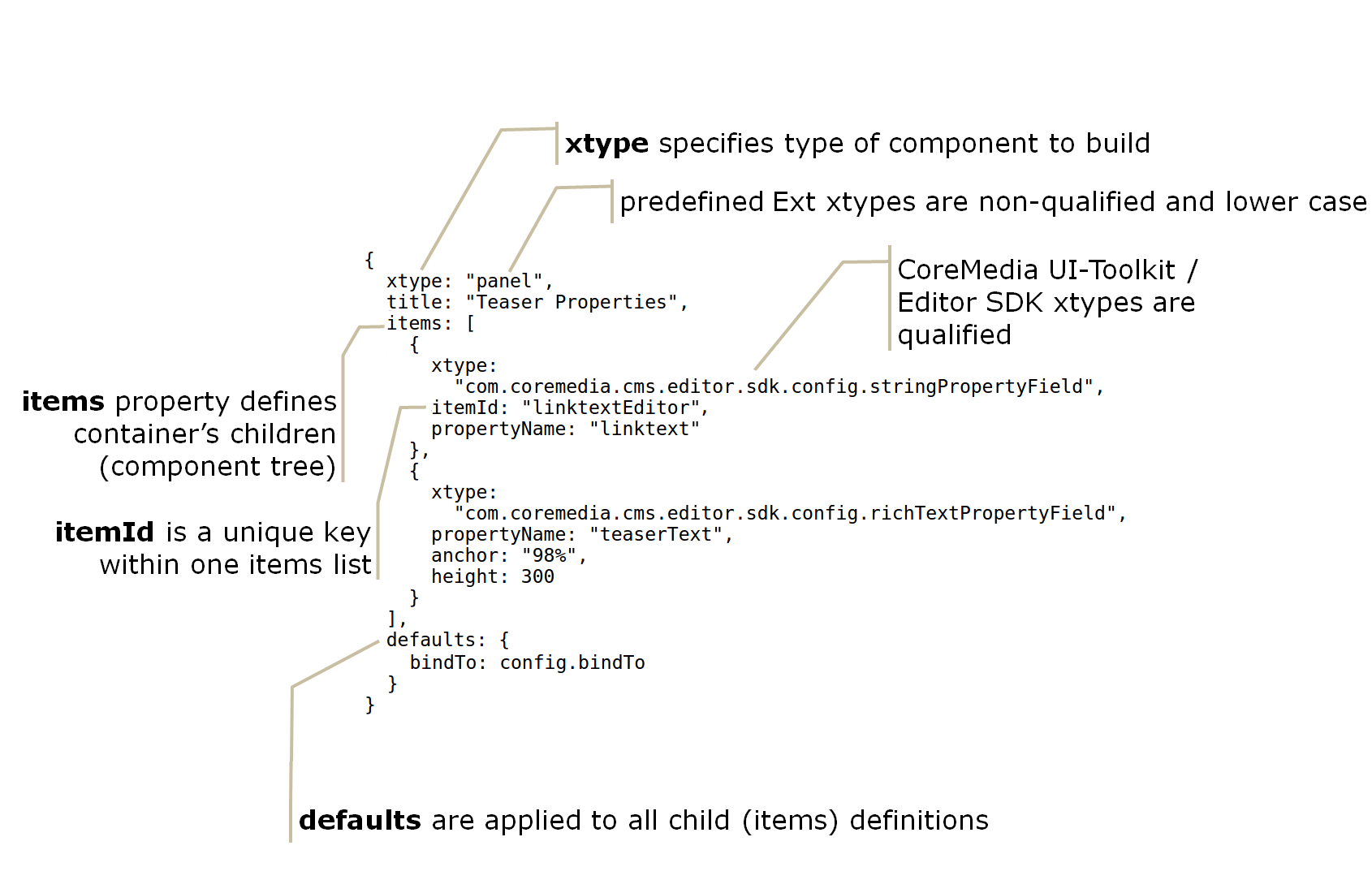 Ext JSON