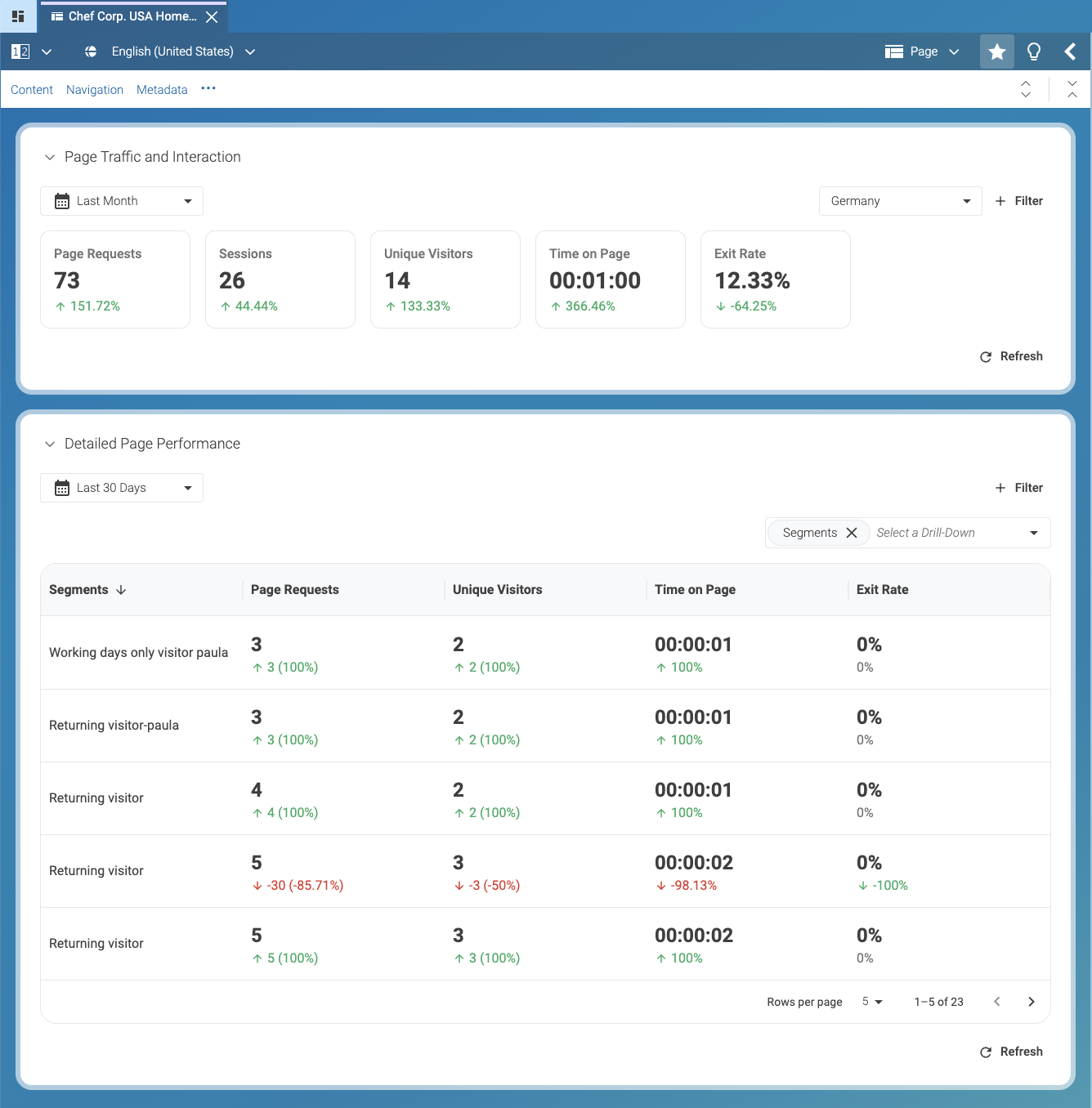 Metrics tab