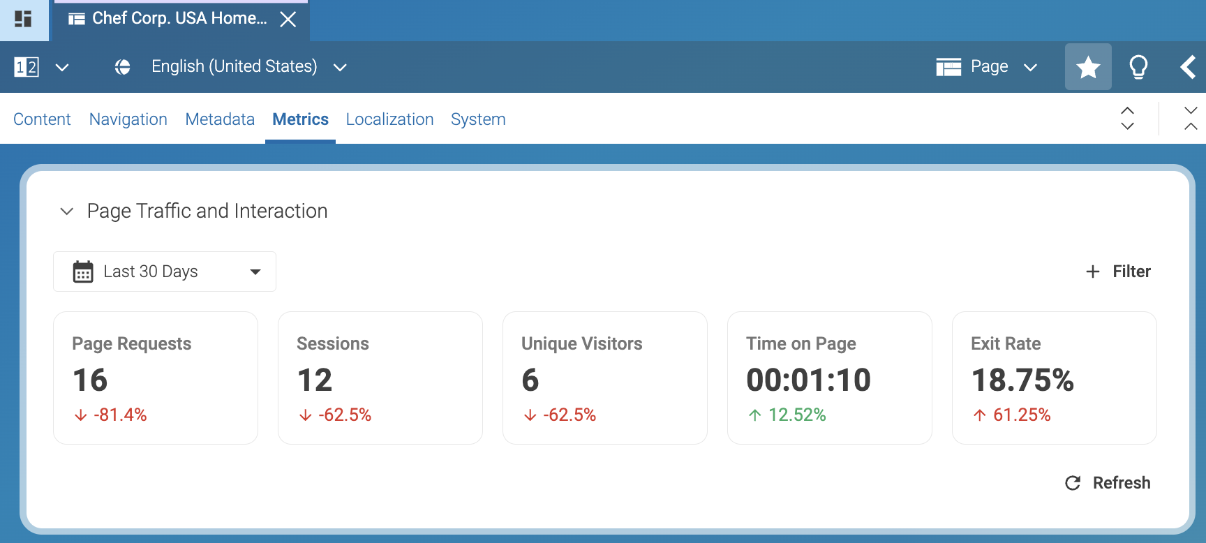 Page Traffic and Interaction