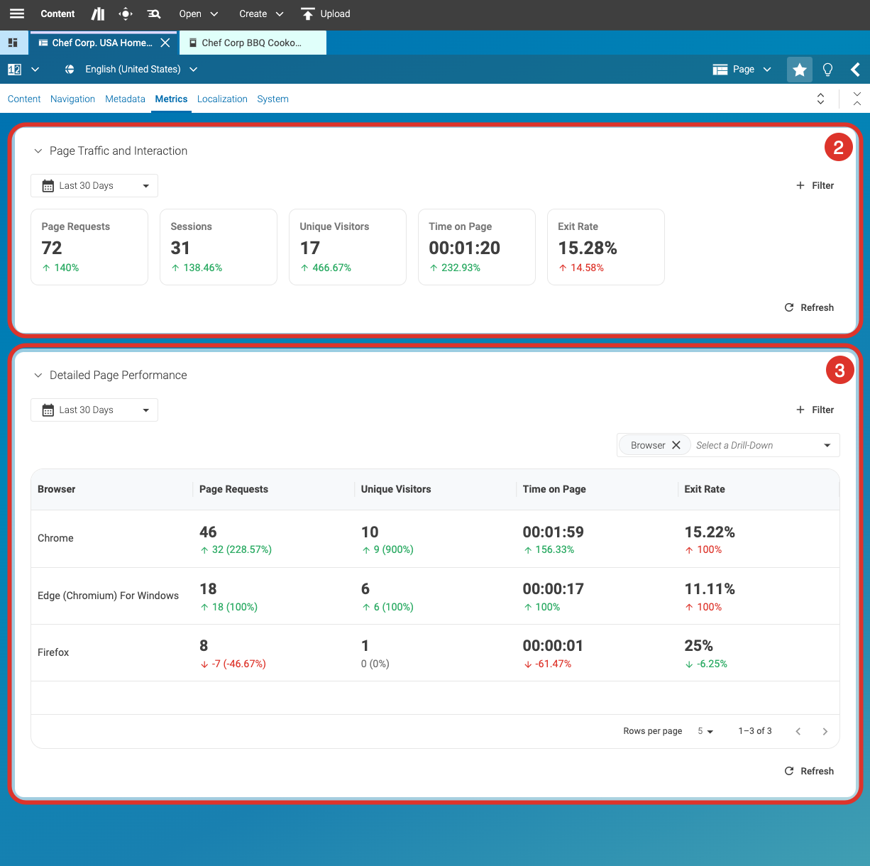 Performance data — first glance