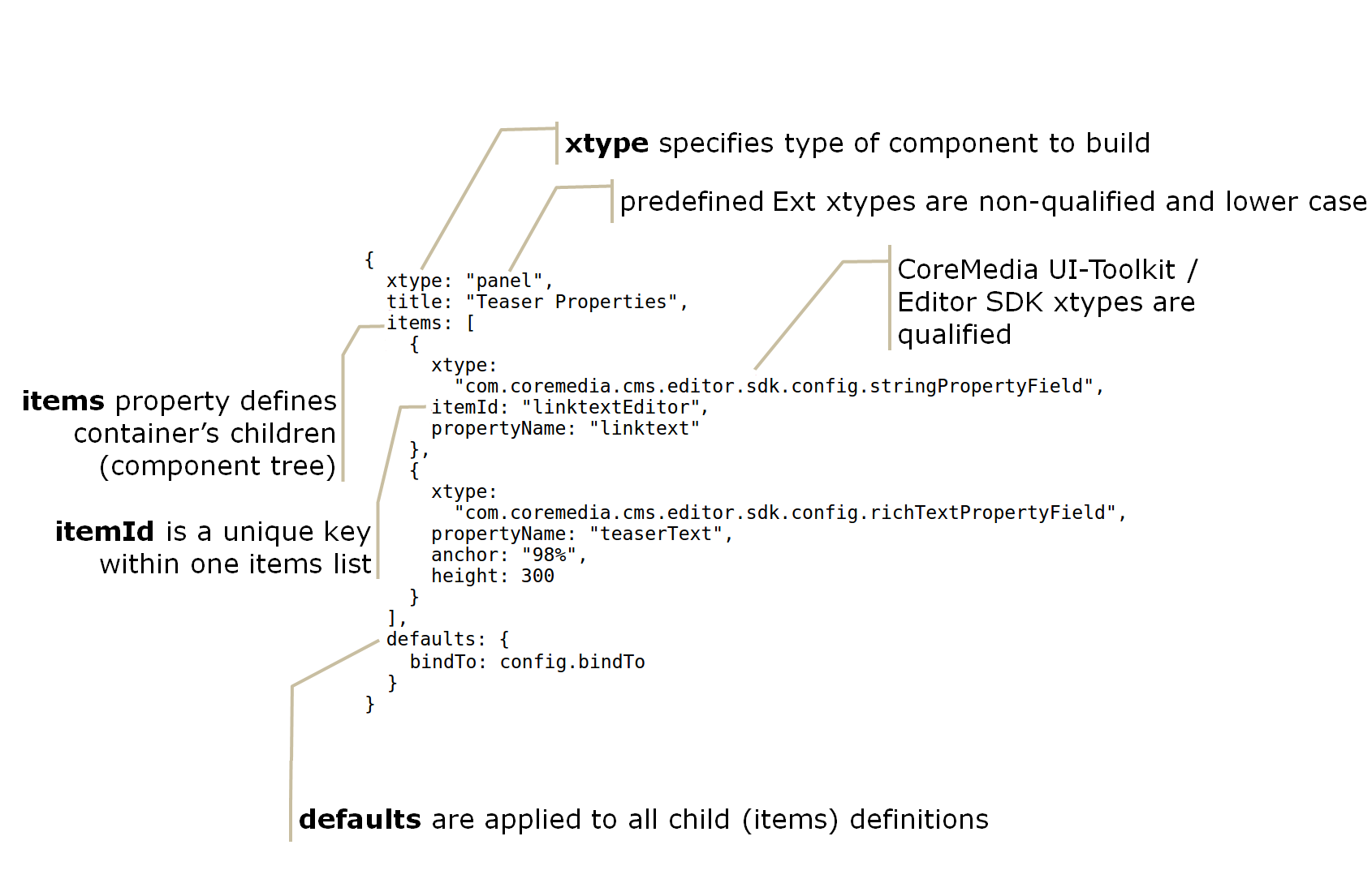 Ext&nbsp;JSON