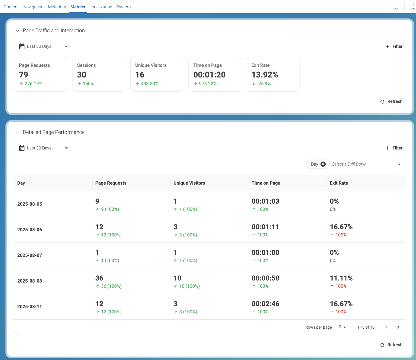 Metrics tab example