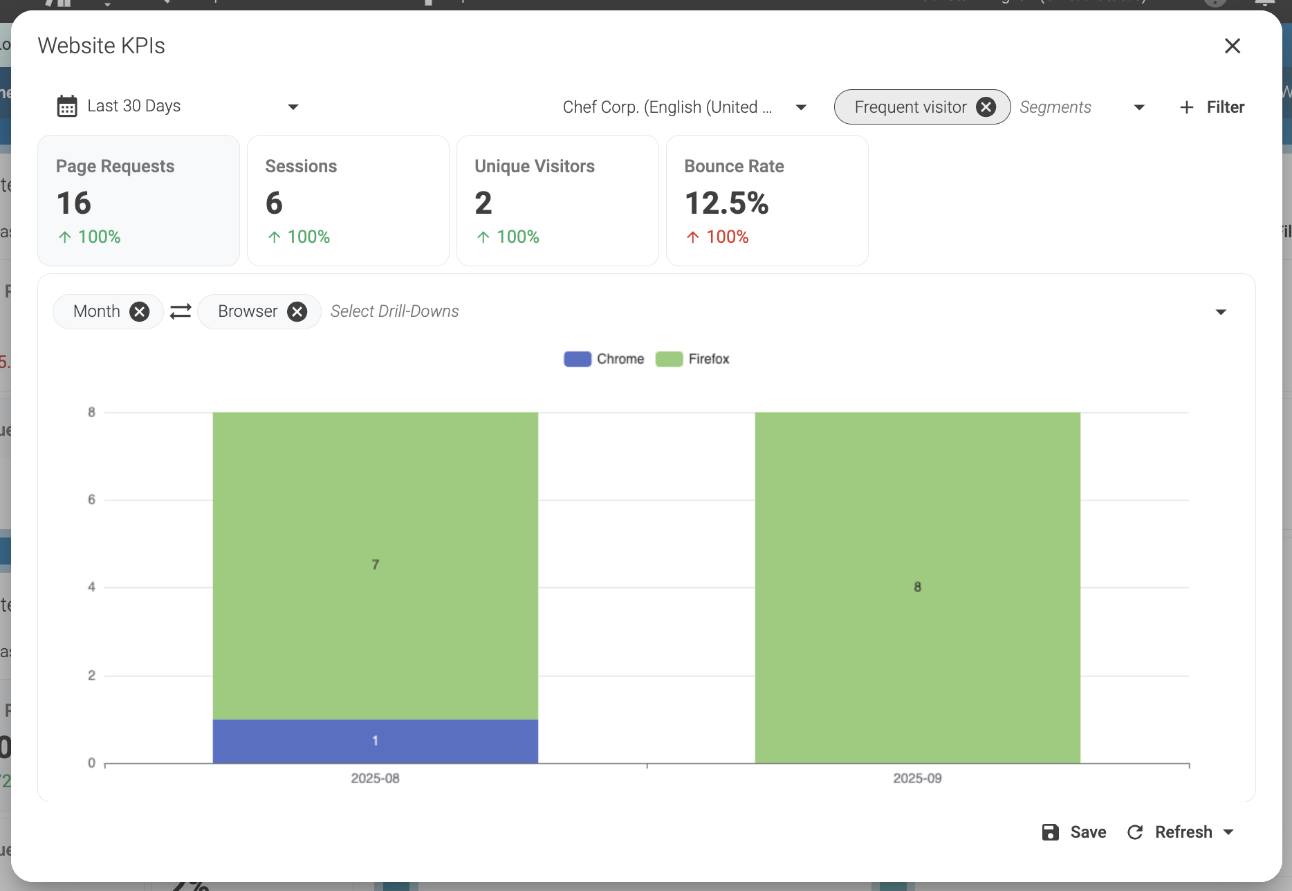 Website KPIs example