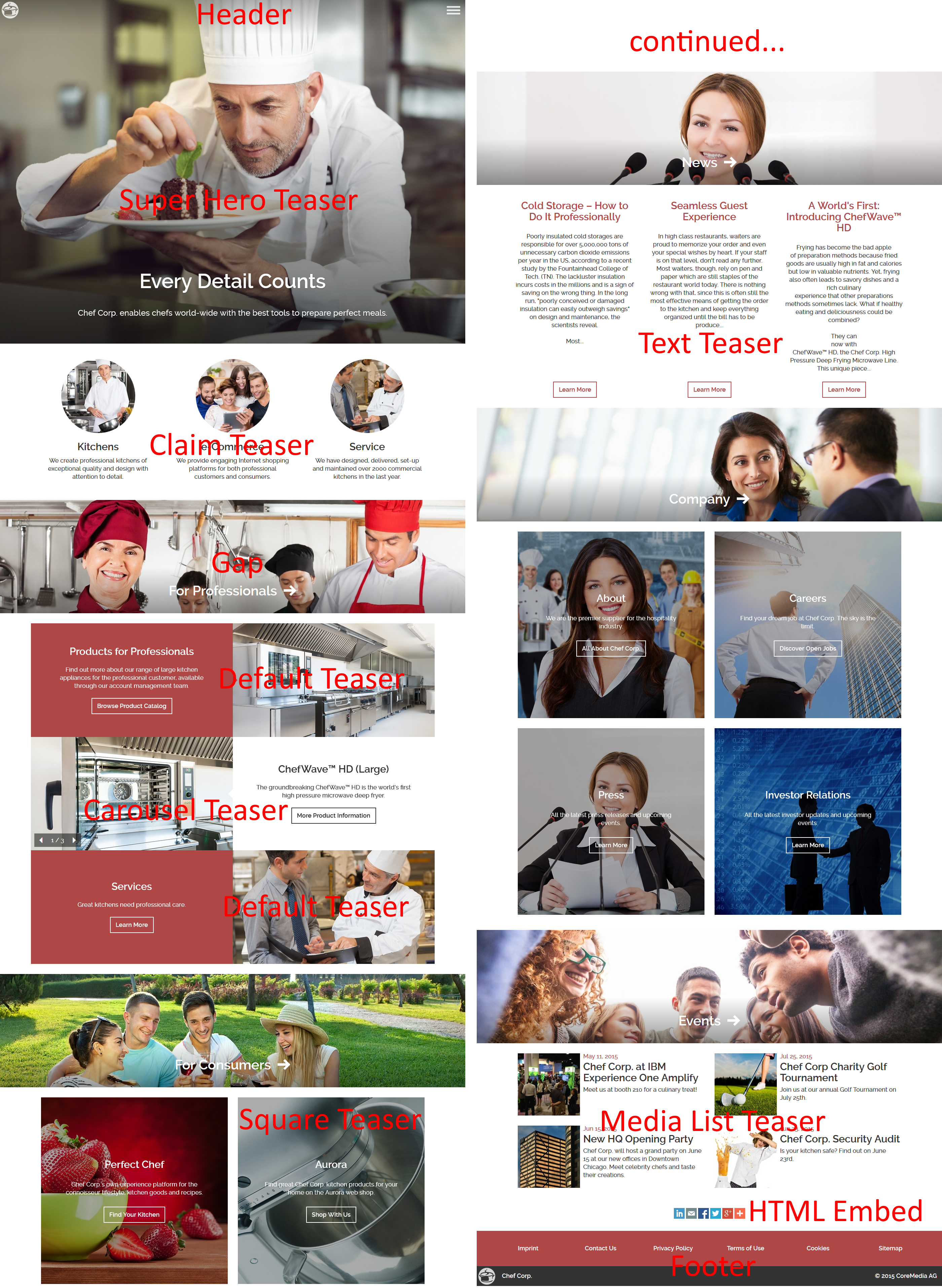 Different teasers on the Brand homepage