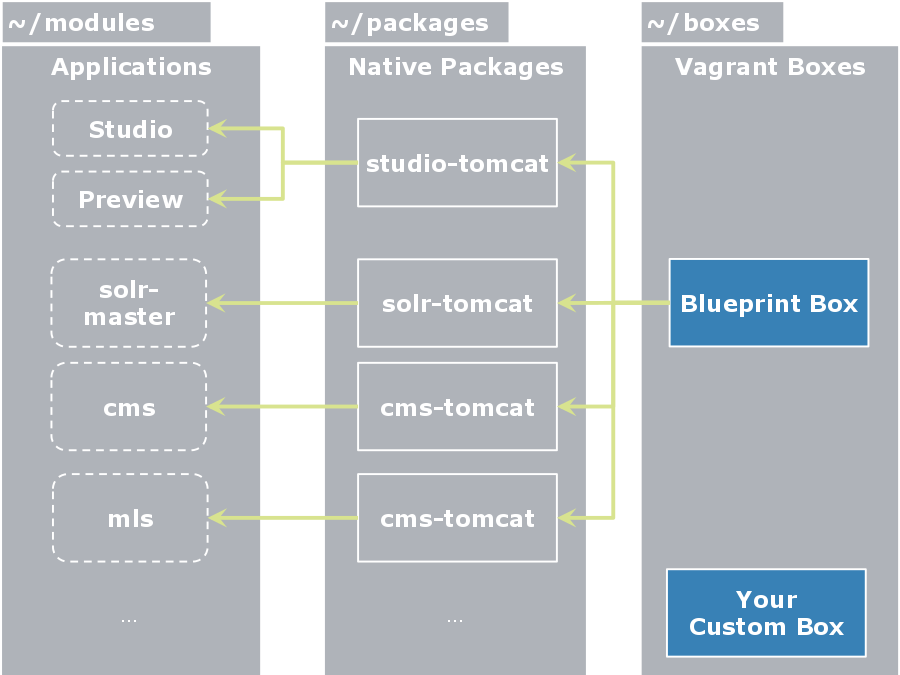 Workspace Structure