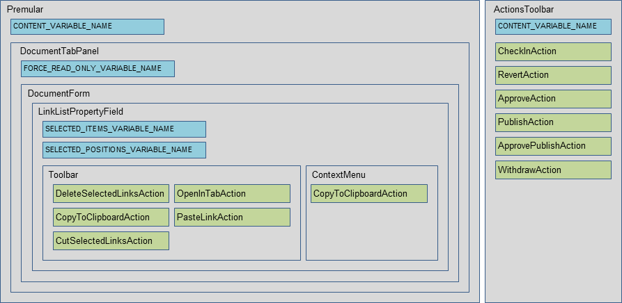 Premular and Actions Toolbar