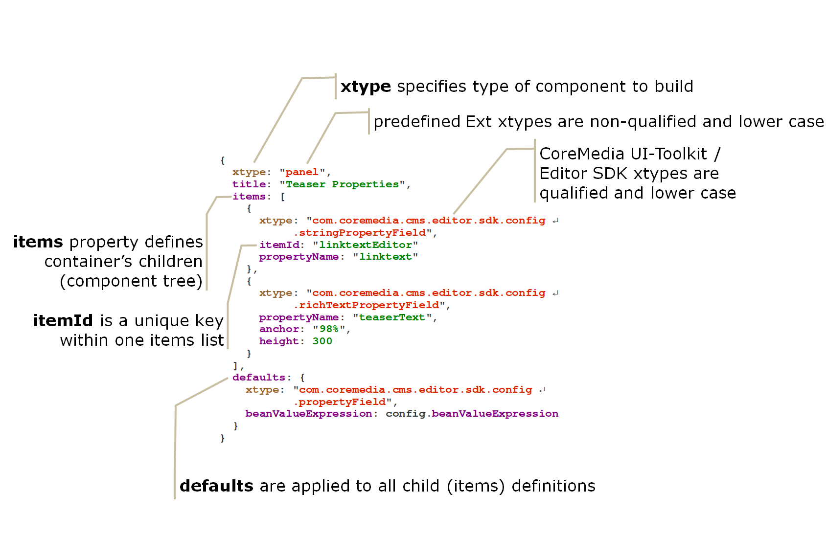 Ext JSON