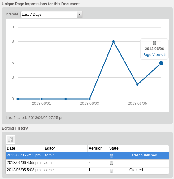 Page Impression History with Publication Events