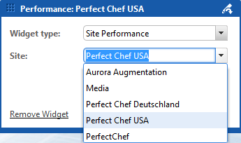 Configuration of Widget for Site Performance Statistics