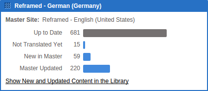 Translation State Dashboard Widget