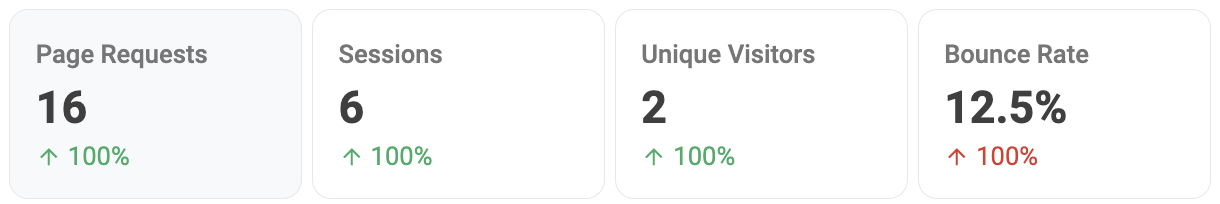 website kpis metrics box example