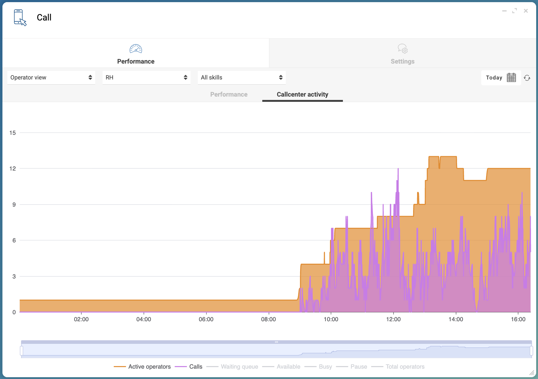 monitoring calls graph