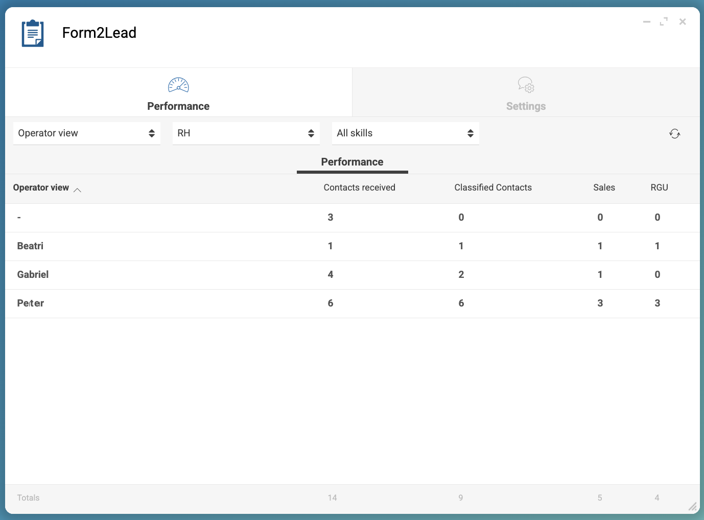 monitoring leads