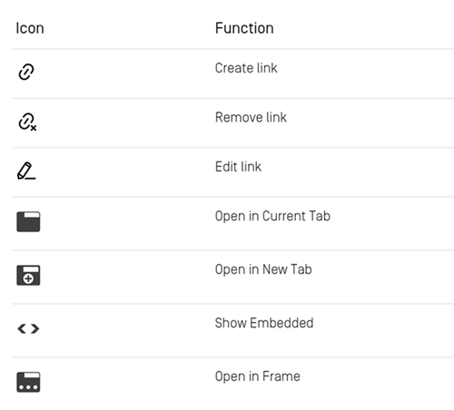 Icons for Link Editing